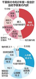 防災 減災対策に５２０億円 千葉県新年度当初予算案 一般会計最大１兆８１９５億円 産経ニュース