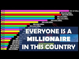 Norway The Country Where Everyone is a Millionaire - YouTube