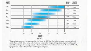 71 Reasonable Kite Wind Chart