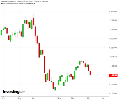 Nvidia Q1 Earnings May Justify A Bear Case Against Its Stock