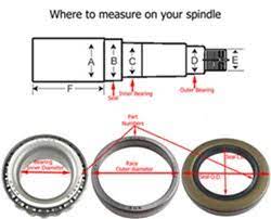 How To Determine Weight Capacity Of Torsion Axles Etrailer Com