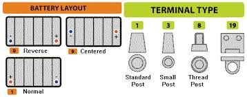 Skip to main search results. Changing To A Single 12 Volt Battery