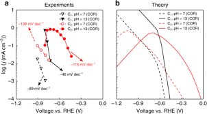 Update regarding the $200 raise for social security, ssi & va benefits in 2021? Progress And Perspectives Of Electrochemical Co2 Reduction On Copper In Aqueous Electrolyte Chemical Reviews