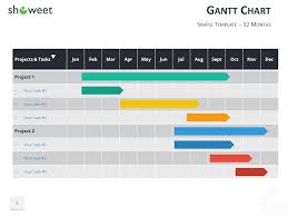 gantt charts and project timelines for powerpoint