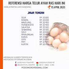Akhir kisah putri uti peserta masterchef indonesia season 8. Referensi Info Harga Telur Ayam Ras Info Harga Telur Facebook