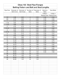 Ansi Flange Bolt Stud Chart