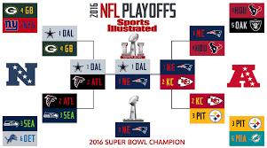 The nfl playoff bracket for 2021 has taken its final shape. Si S 2017 Nfl Playoff Predictions Expert Brackets Super Bowl Picks Sports Illustrated