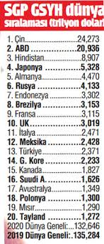 Bu madde birleşmiş milletler uyuşturucu ve suç ofisi (unodc) verilerine göre 100.000 kişi başına düşen yıllık kasıtlı cinayet oranlarını içermektedir. Satin Alma Gucunde 13 Siradayiz Timepost Turkiye