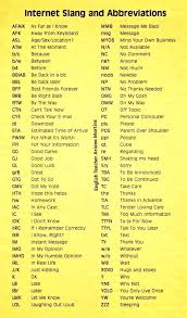 Forum Learn English Fluent Landinternet Slang And Abbreviations Fluent Land Sms Language English Words Learn English Words