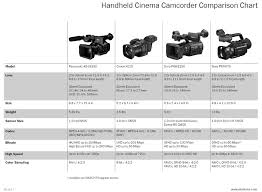 Handheld Cinema Camcorder Comparison Chart Tools Charts