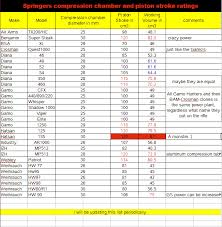 Air Rifle Main Spring Database List Air Rifle Sa Forums