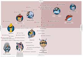 The Nsa Revelations All In One Chart Confused