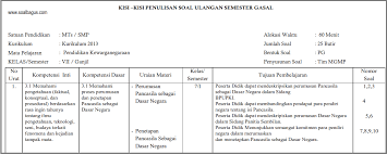 Dalam persiapan kegiatan penilaian di tengah semester 1 ganjil tentunya kita diharuskan mempersiapkan siswa siswa dalam menghadapi kegiatan uas atau pas. Kisi Kisi Uts Pkn Kelas 7 Semester 1 Ganjil Kurikulum 2013 Soalbagus Com