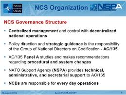 Nato Codification System Course For Managers Logisticians