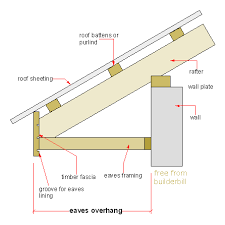 Anyone have an idea how to do this? Pin On Work Arch Civil Engineering