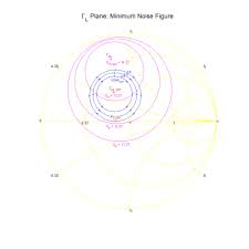 The Smith Chart Circles Toolbox 2 File Exchange Matlab