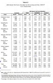 Gre Essay Score Percentile Mistyhamel