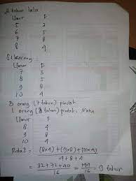 Buku paket ips kelas 7 untuk guru dan siswa termasuk salah. Jawaban Uji Kompetensi 9 Halaman 263 Matematika Kelas 8 Statiska Bastechinfo