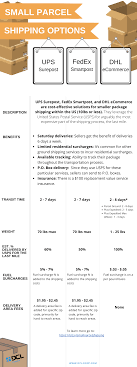 This is a contract service. Ups Fedex Dhl Small Parcel Benefits And Differences Infographic Dcl Logistics