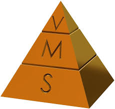 Black & decker is committed in offering always the most innovative, high quality and technologically advanced products and is recognised worldwide for its reputation and excellence. Vision Mission Strategy The Vms Model Medical Technology Insights