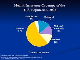 The city of san juan in texas has the. Universal Health Insurance Coverage In The United States