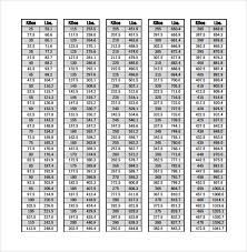Pounds To Kilograms Printable Table Detailed Login Instructions Loginnote