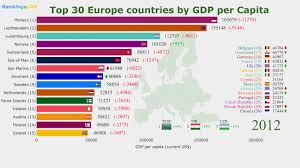 Click on the european countries by gdp to view it full screen. Top 30 Europe Eu Central Asia Countries Gdp Per Capita 1960 2018 Ranking 4k Youtube