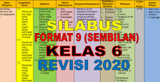 Maybe you would like to learn more about one of these? Silabus 9 Sembilan Kolom Kelas 6 Revisi 2020 Guru Zaman Now