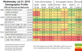 Updated Showbuzzdailys Top 150 Wednesday Cable Originals