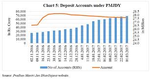 reserve bank of india publications