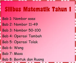 Koleksi latihan topikal matematik upsr. Silibus Warna Matematik