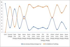 Image result for Rutidea