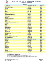 Rmlnlu Holiday List 2020 2021 Eduvark