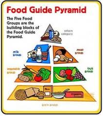 Piramid makanan ialah carta atau panduan mudah pengambilan makanan seimbang yang disediakan bagi membantu kita untuk merancang pengambilan piramid makanan juga berfungsi untuk menjadi panduan dalam penyediaan makanan yang sihat. Kelas Makanan Sains Tahun 3 Science Quiz Quizizz
