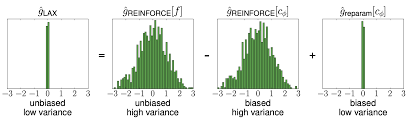 Backpropagation Through The Void Optimizing Control Variates For Black Box Gradient Estimation Black Box Deep Learning Optimization