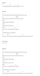 Living room design ideas uke songs to learn. Indie Ukulele Songs