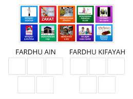 Fardhu kifayah artinya kewajiban yang dibebankan pada seluruh ummat. Fardhu Ain