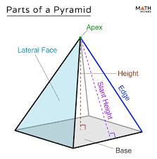 How Many Faces, Vertices, And Edges Are In A Pentagonal Pyramid? - Quora