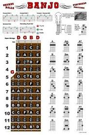 Banjo Chord Chart Poster Fretboard Rolls 5 String Chords