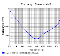 TPS763-Q1: Low ESR Ceramic Capacitor as Output Capacitor ...