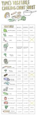 Vegetable Cooking Time Cheat Sheet Super Good To Have