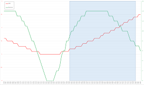 Larsen Nmo 2 70 Swr Reactance Chart Plus A Tuning