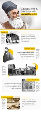 Jamsetji Tata: The Father of Indian ...