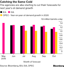 oil markets big data show opec will have to cut output