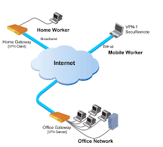 The Office Network It Provides Your Team The Resources They Need And Gives You Security For Remote Workers Remote Workers Invention And Innovation Networking