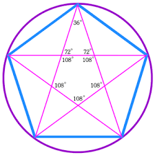 Sacred Geometry The Pentagram Sacred Geometry Meanings Sacred Geometry Geometry