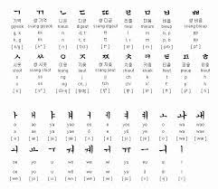 These pronunciations are based on english pronunciation. Korean Alphabet Letters Az Unique Coreano Learning Korean Korean Alphabet Letters Learn Korean Korean Alphabet