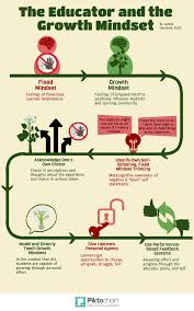 interesting visual teacher with growth mindset vs teachers