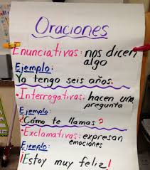 First Grade Dual Language Anchor Chart Gramatica Tipos De Oraciones Enunciativas Interrogat Dual Language Classroom Dual Language Spanish Teaching Resources