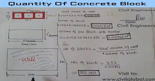 How To Calculate Quantity Of Concrete Blocks Concrete Blocks Concrete Block Walls Concrete